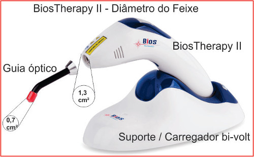 BiosTherapyII - Tamanho do feixe